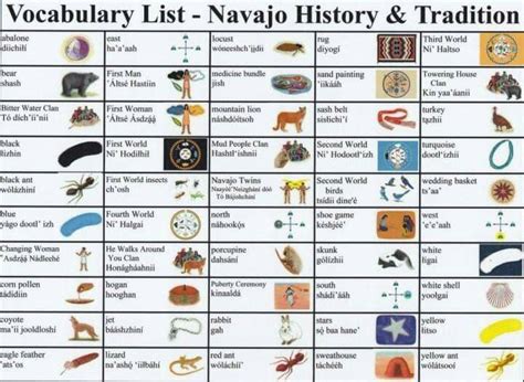 Navajo Water Words  Pronunciation Guide