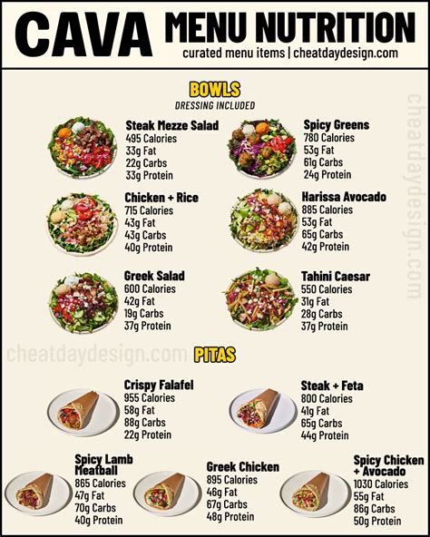 Is CAVA Actually Healthy? | Full Menu Nutrition Breakdown