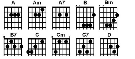 Openai Guitar Chords 的图像结果