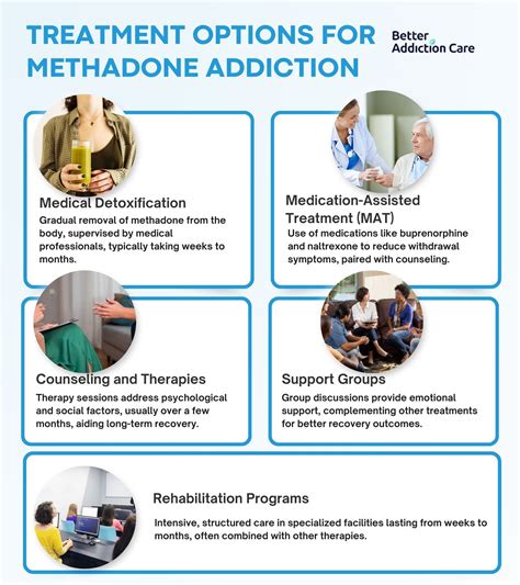 Methadone Addiction: Definition, Symptoms, Causes, Health Risks, and Treatment