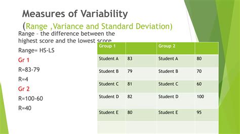 G7 Math Q4-Week 7- Ungrouped Data of Measures of Variability.pptx