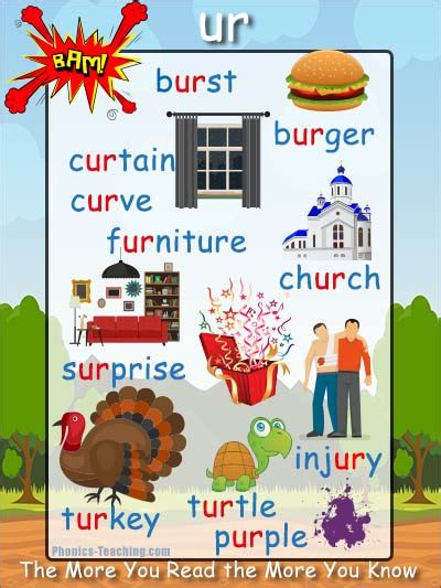 R Controlled Vowel - ur word list - Words with 'ur' in them - Free ...