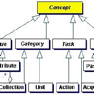 Image result for Model Knowledge