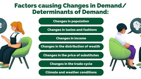 Understanding Market Demand: Schedules, Curves, and Influencing Factors - iEduNote.com