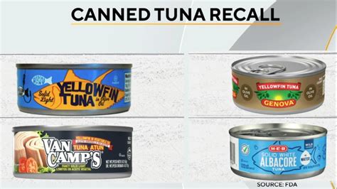 Canned tuna sold by major U.S. grocers recalled due to botulism ...