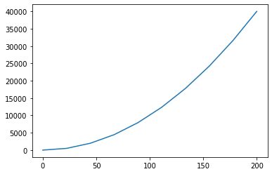 Image result for How to Set X-Axis Scale in Python