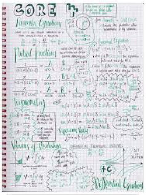 Image result for Maths a Level Notes