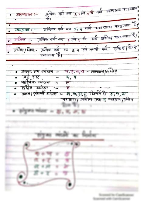 SOLUTION: Hindi grammer for class 5-10 best handwritten notes - Studypool