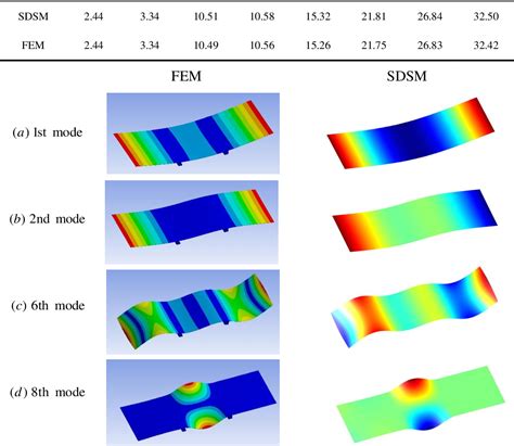 Spectral Dynamic 的图像结果