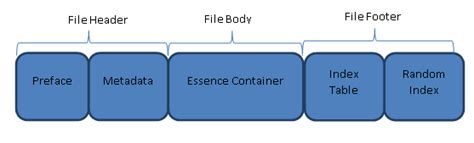 MXF File Format 的图像结果
