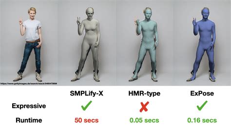 Image result for 3D Pose Estimation Python