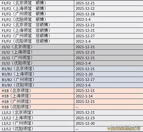 近期部分驻沪领馆签证受理时间一览表（更新至2020-03-02）