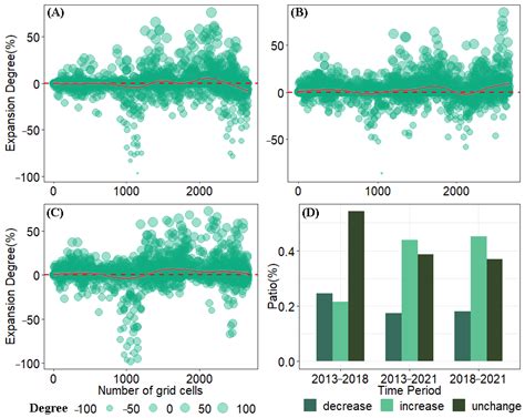 A Google Earth Engine-Based Framework to Identify Patterns and Drivers ...