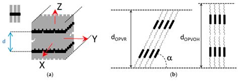 Physical Aspects of Organogelation: A Point of View