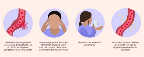 Wirkstoff Sumatriptan: Anwendung & Wirkung | Shop Apotheke