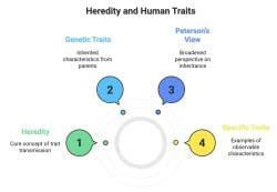 Cheat Sheet Influence of Heredity and Environment - Child Development