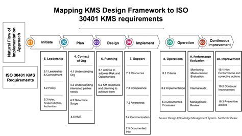 Knowledge Management System Kms 的图像结果