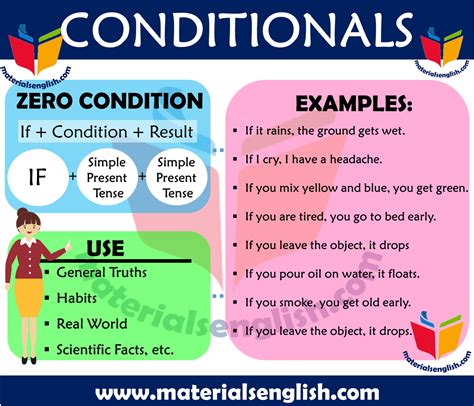 Zero Conditionals | Learn english, Teaching english grammar, Grammar ...