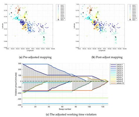 Heuristic Route Adjustment for Balanced Working Time in Urban Logistics ...