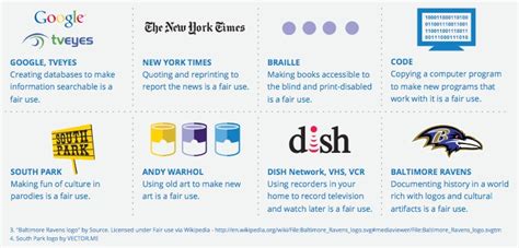 Fair Use (US copyright law) | The Parody Wiki | Fandom