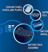 Hyundai and LG to build EV battery plant 的图像结果