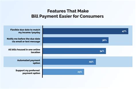 THE DIGITAL FRONTIER- Understanding the emerging frontiers in the billing and payments ecosystem