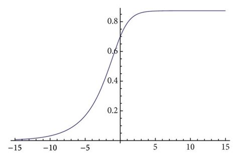 Image result for Two SOLUTION Graph