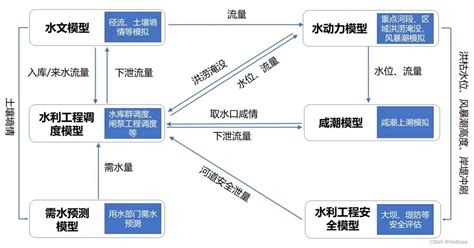 宁波宏旺水处理设备 - 知乎