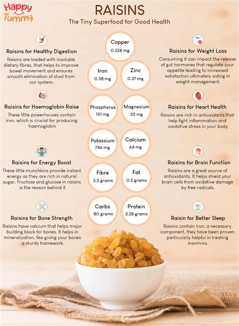 Raisins Benefits: The Tiny Superfood for Good Health - Happytummy