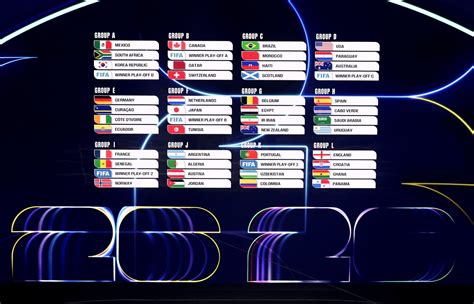 Full List Of World Cup Teams Competing This Year