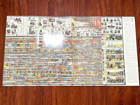 Adams Synchronological Chart or Map of History 25 ft Illustrated Book ...