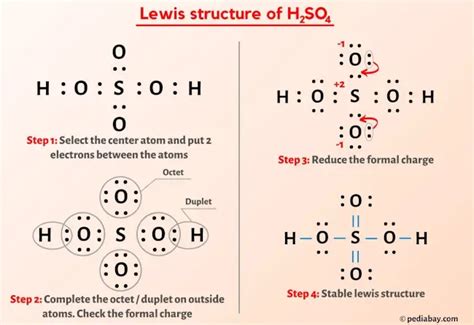 H2SO4 Lewis Structure: How to Draw the Lewis Structure for H2SO4