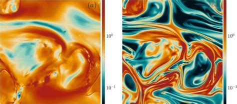 Image result for How Fluids Flow