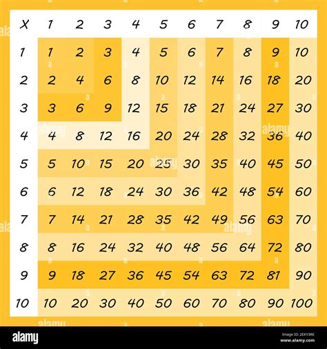 Multiplication Table 100 Times 100