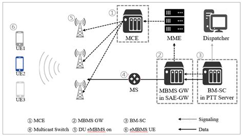 Call Model and Test-Verification Methods for PS-LTE Core Equipment