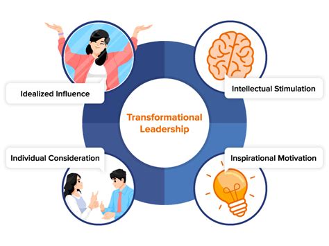 Transformational Leadership 的图像结果