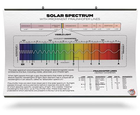 Image result for Solar Spectrum