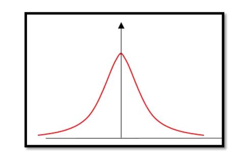 Rezultat imagine pentru Transient Behavior