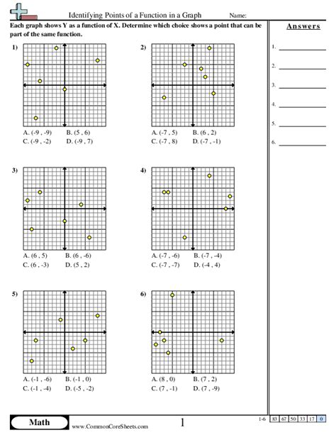 Image result for Identifying Graphs