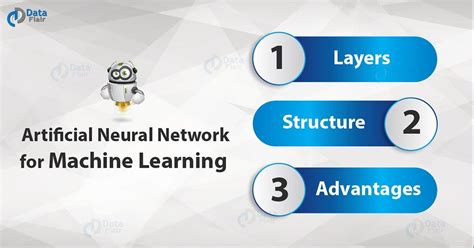 Artificial neural network Machine Learning 的图像结果