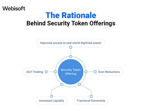Security Token Offering 的图像结果