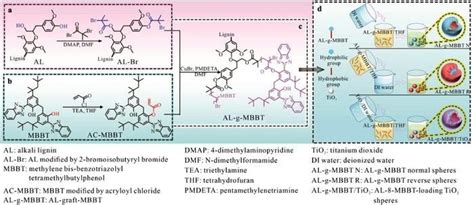 Sustainable Sunscreen Alternative Developed Using Lignin and Titanium ...