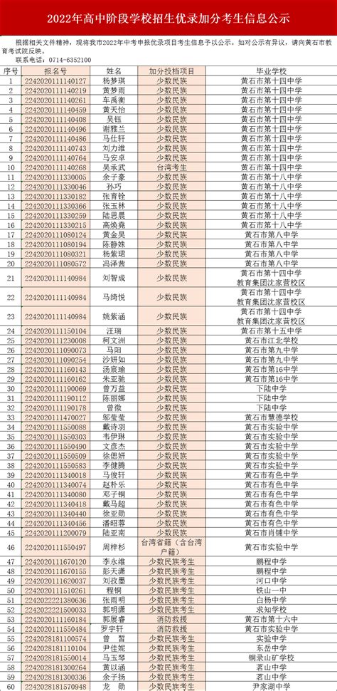 黄石小学排名榜-黄石小学教学质量排名-排行榜123网