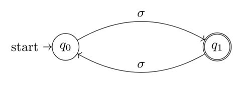 GATE CSE 1988 | Question: 15 - GATE Overflow for GATE CSE