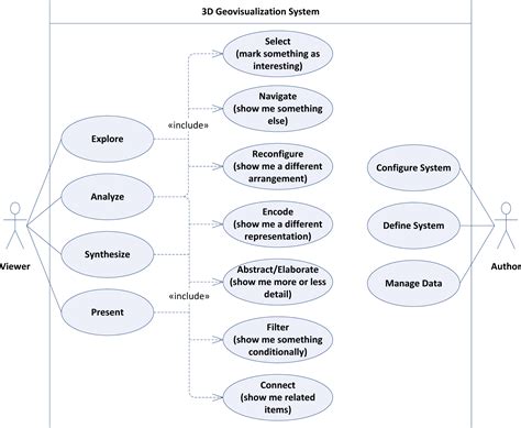 A Software Reference Architecture for Service-Oriented 3D ...