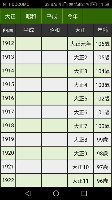 西暦・平成・昭和・大正・年齢 換算表安卓版应用APK下载