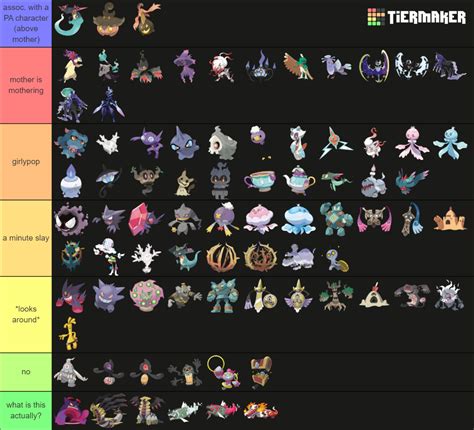Every Ghost Type Pokemon Tier List (Community Rankings) - TierMaker