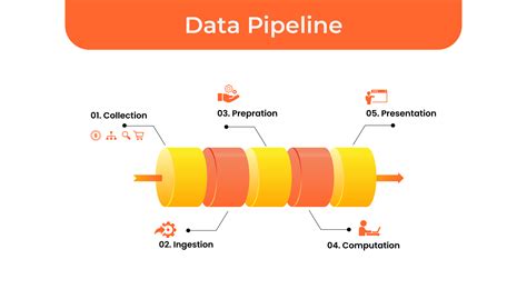 Data Engineering 的图像结果