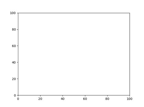 Image result for Python Plot Dynamic Graph