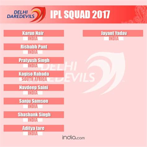 Vivo IPL 2017: List of players in 8 team squads for season 10 of Indian ...